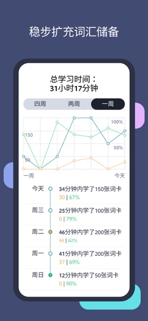 Lingvist：学语言快人一步iPhone版截图4