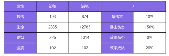 《众神派对》阿芙洛狄忒阿莱莎角色图鉴