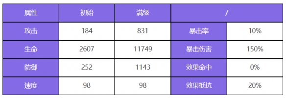 《众神派对》玄武壬巳角色图鉴