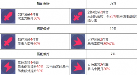 《众神派对》泰勒角色图鉴