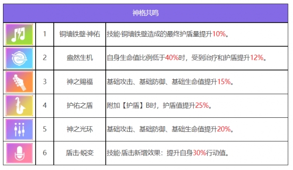 《众神派对》奈斯劳拉角色图鉴