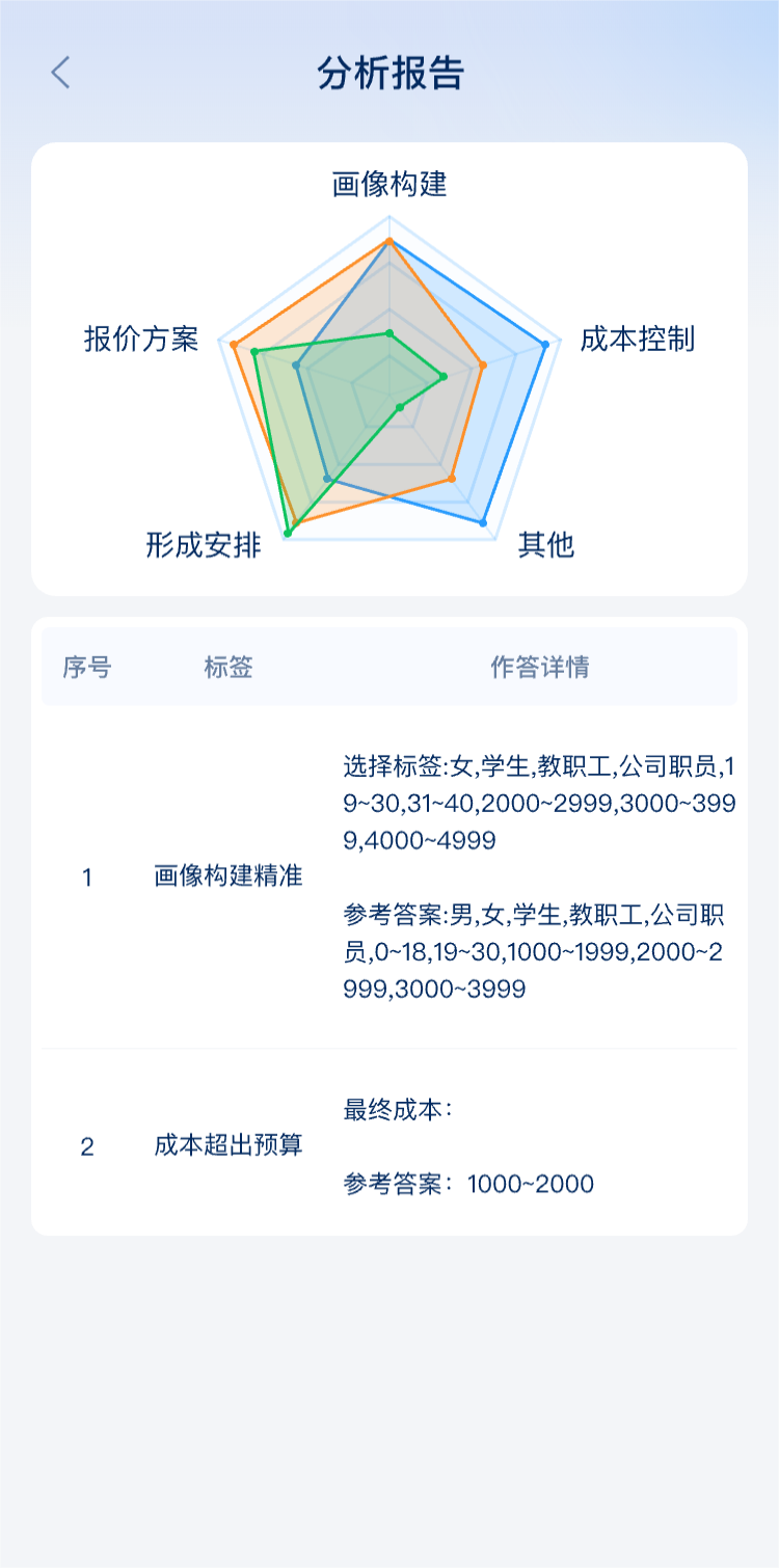 旅游线路设计实训系统鸿蒙版截图4