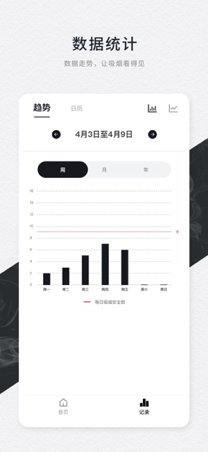 戒烟小目标iPhone版截图3