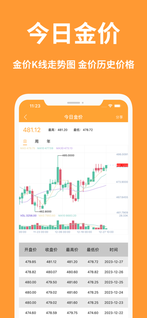 黄金价格iPhone版截图2