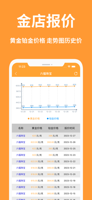 黄金价格iPhone版截图4