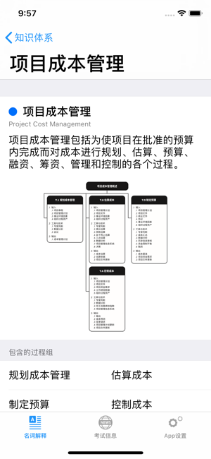 PMP考试必备，手机词典—幸运PMPiPhone版截图2