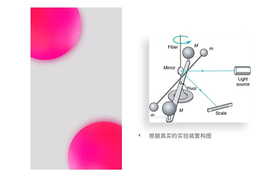 AI+PS教程！给地球称重的「卡文迪许实验」海报设计