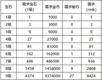 永恒岛攻略-永恒岛彩虹世界新手攻略之宝石篇