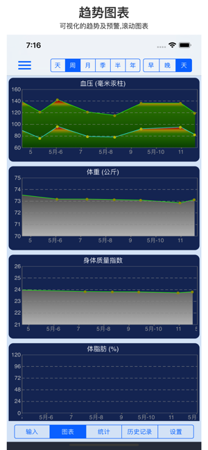 高级血压记录iPhone版截图2