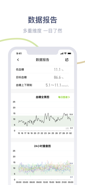 鱼跃安耐糖iPhone版截图2