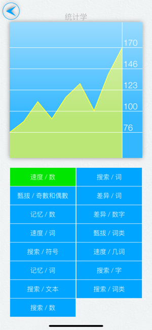 速读IQ+iPhone版截图2