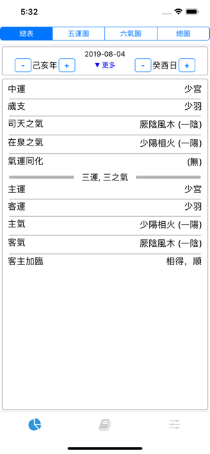 五運六氣ProiPhone版截图1