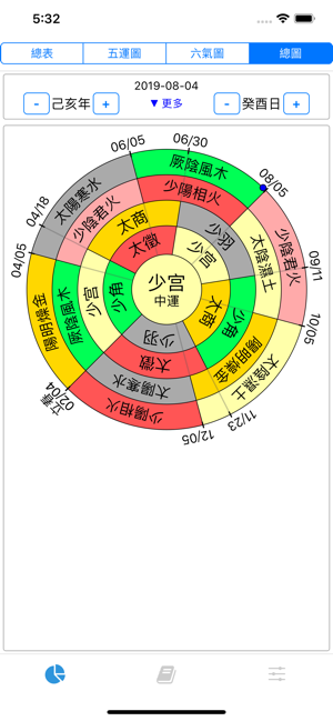 五運六氣ProiPhone版截图4