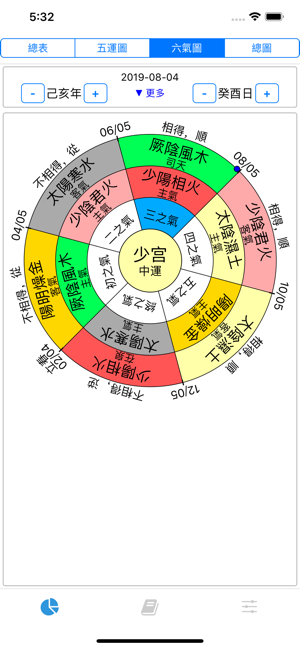 五運六氣ProiPhone版截图3