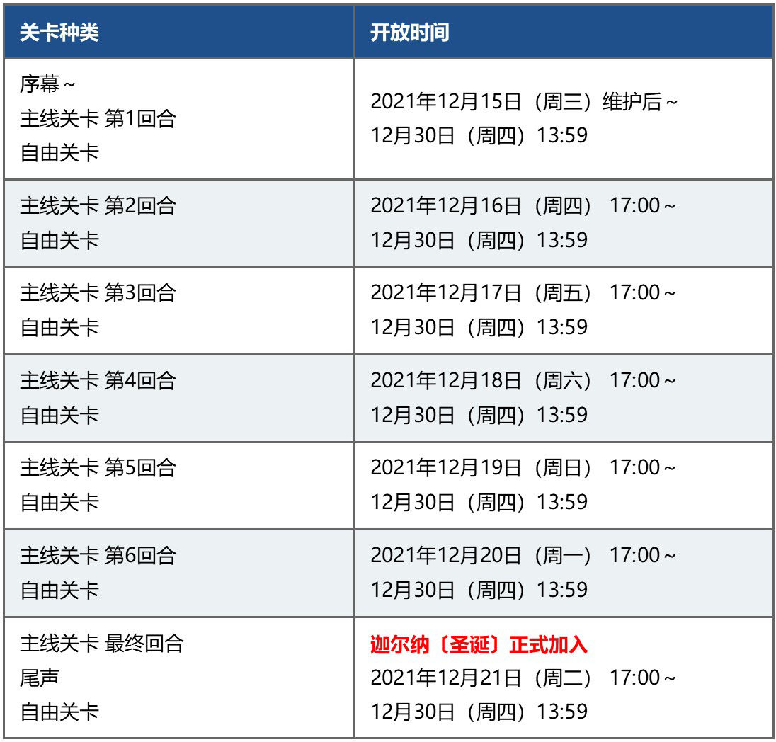 《FGO》圣诞六期关卡开放时间介绍