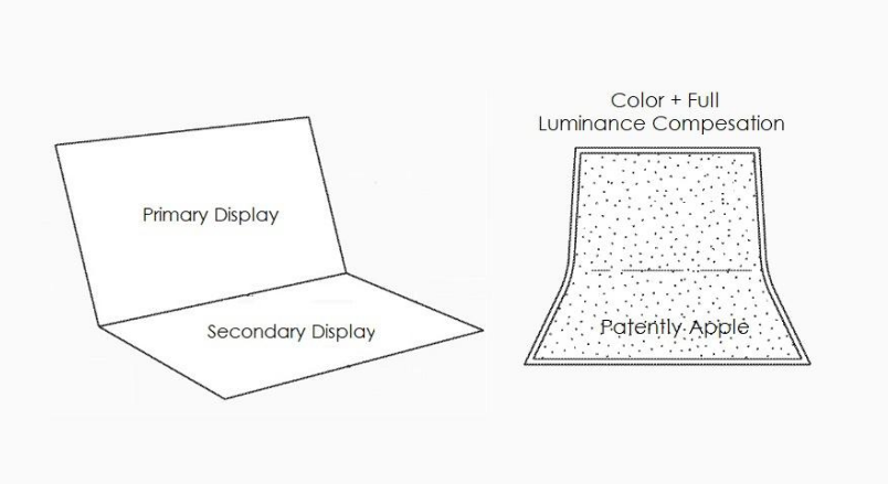 苹果可折叠设备专利：控制屏幕上下两部分的色彩和亮度补偿
