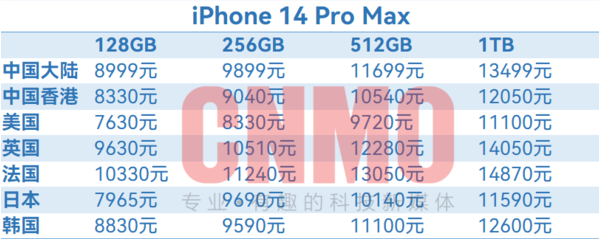 iPhone 14全球售价汇总