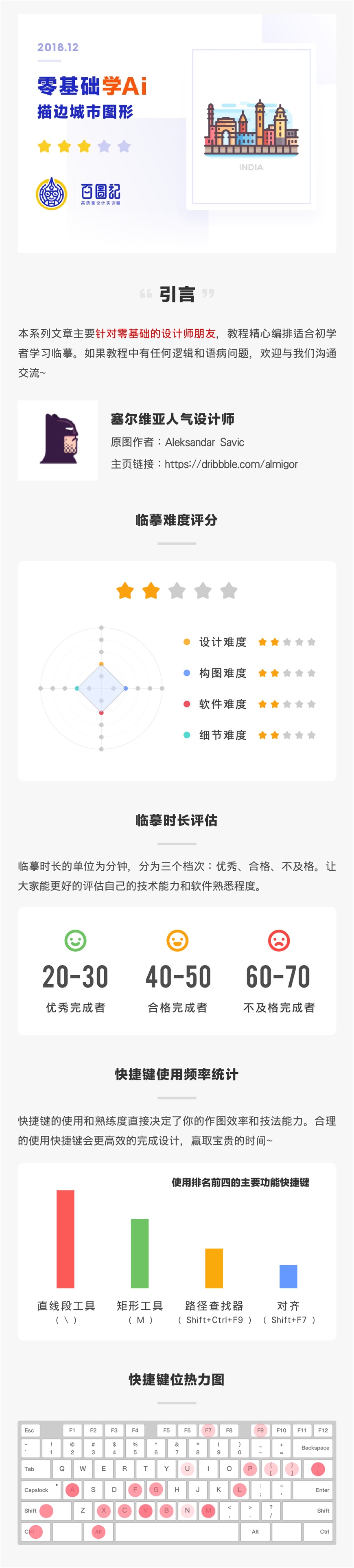 AI入门教程！手把手教你绘制印度城市描边场景插画