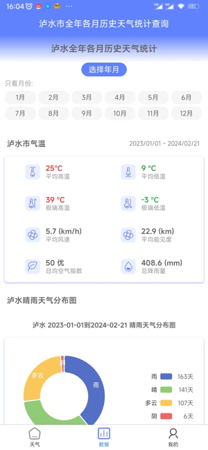 千问天气iPhone版截图5