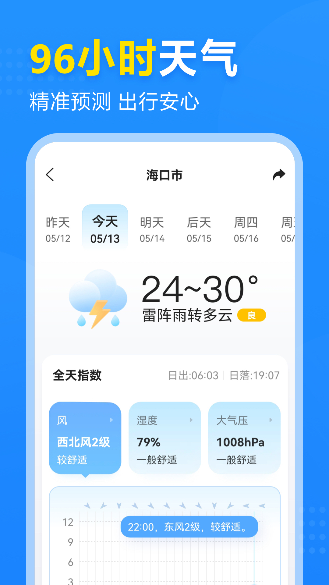 2345天气预报鸿蒙版截图4