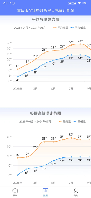 千问天气iPhone版截图7