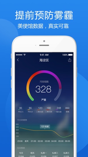 鲨鱼天气iPhone版截图4