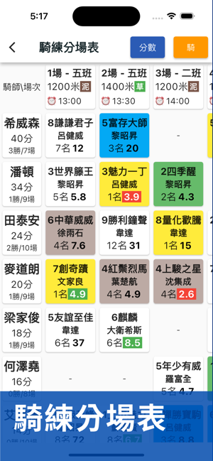 香港賽馬賽果通知iPhone版截图5