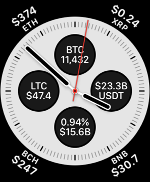 CryptoWatchiPhone版截图3