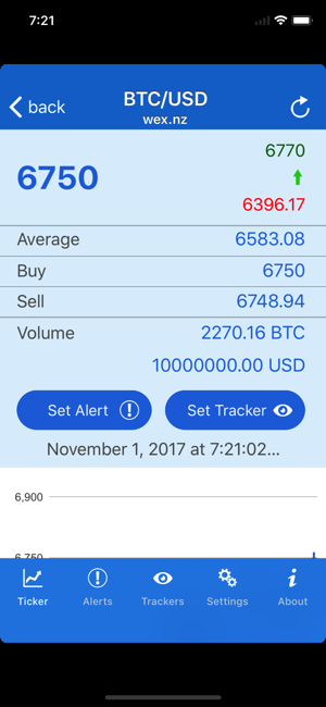 BTCbitcoinpricealertsiPhone版截图2