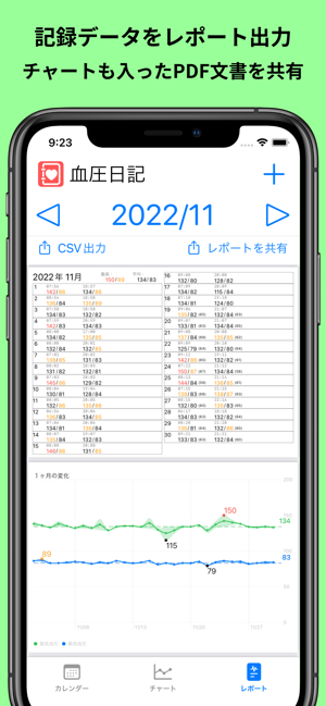 血圧日記iPhone版截图4