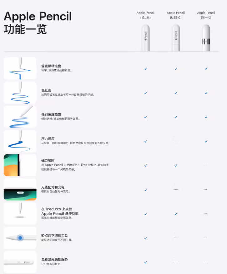 苹果发布新款 Apple Pencil：采用 USB-C 接口，售价 649 元