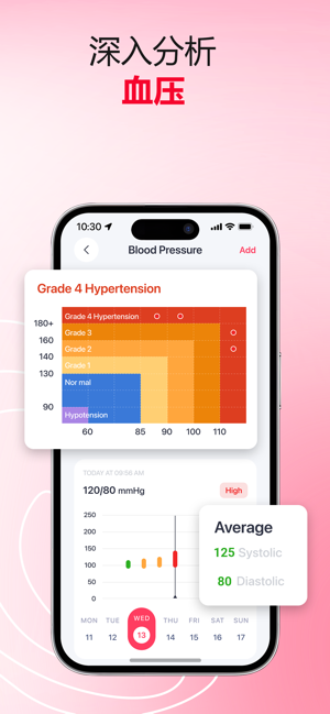 iCardiac:用于健康和保健的心率和血压监测器iPhone版截图2