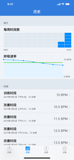 BreathingApp—呼吸训练师iPhone版截图3