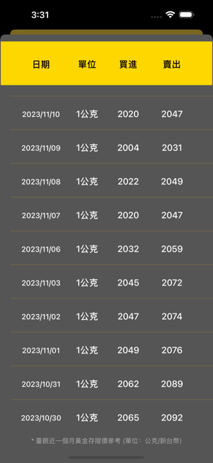 金價即時通iPhone版截图5