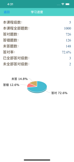 新托业必考选择题型1000iPhone版截图3