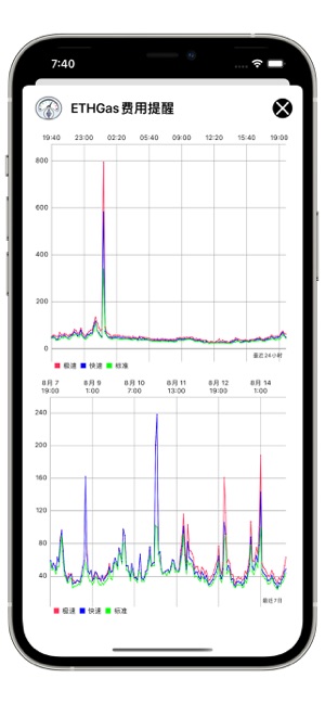 ETHGas费用提醒iPhone版截图3