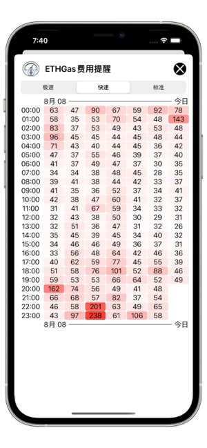 ETHGas费用提醒iPhone版截图2