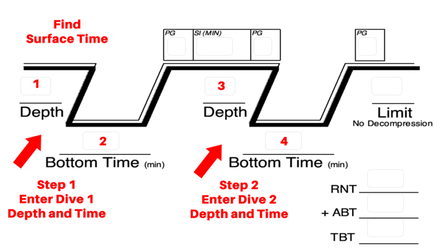 EzDivePlanneriPhone版截图2