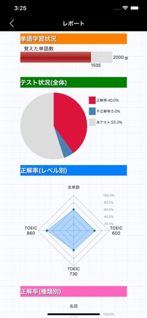 最重要英単語【発音版】fortheTOEIC®TESTiPhone版截图9