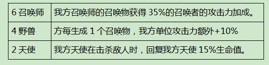 【战歌竞技场】邪能博士定位及阵容搭配攻略