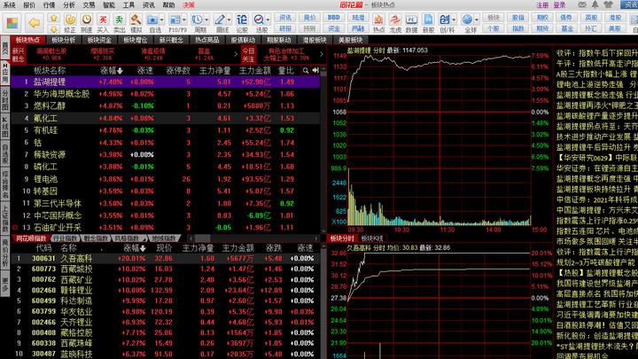 同花顺股票行情分析软件PC版截图2