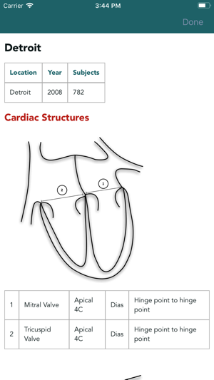 CardioZiPhone版截图5