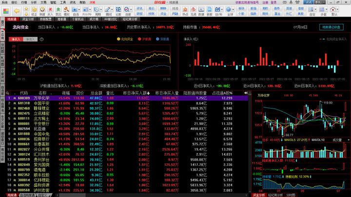 同花顺股票行情分析软件PC版截图1