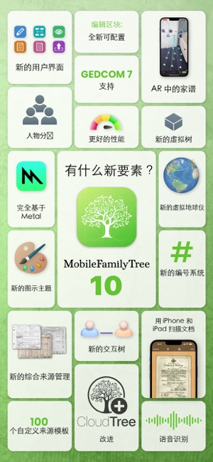 MobileFamilyTree10iPhone版截图11