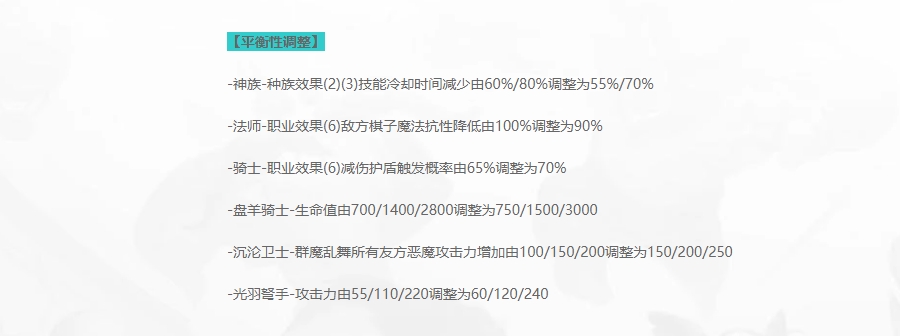 【多多自走棋】冰川骑士羁绊组合，版本上分不二之选