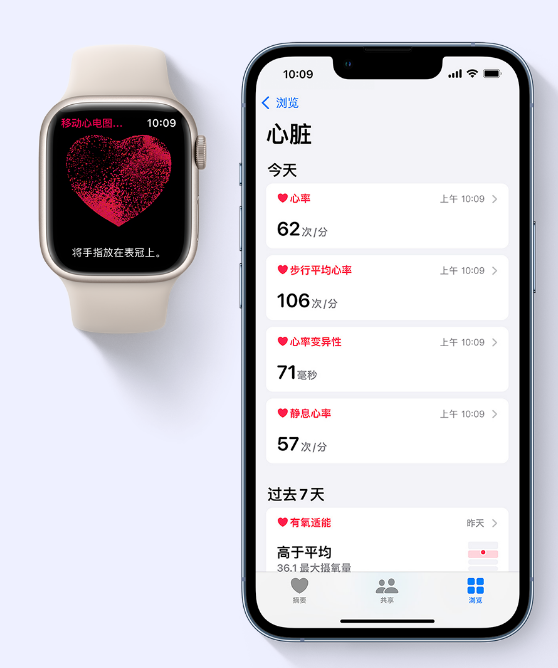 苹果 iOS 15.2 正式版更新内容汇总