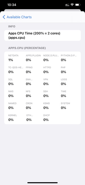 NetdataservermonitoringiPhone版截图8