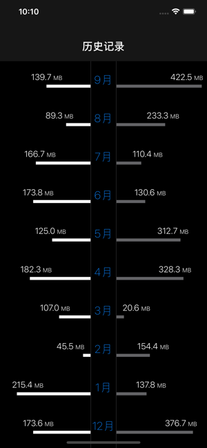 DataManiPhone版截图6