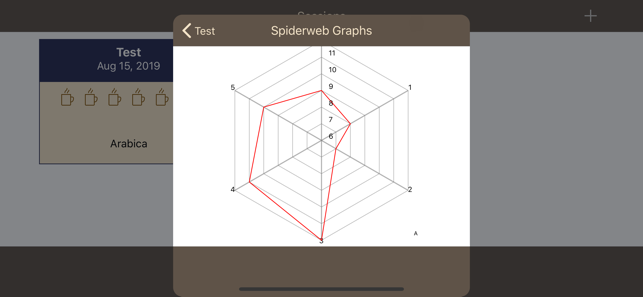 CatadorCuppingiPhone版截图3