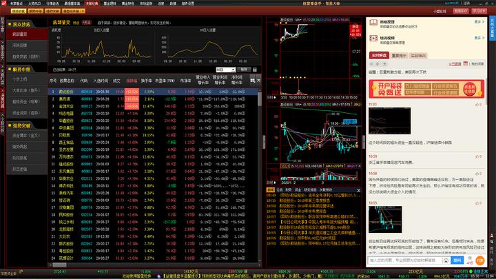 益盟操盘手智盈PC版截图4
